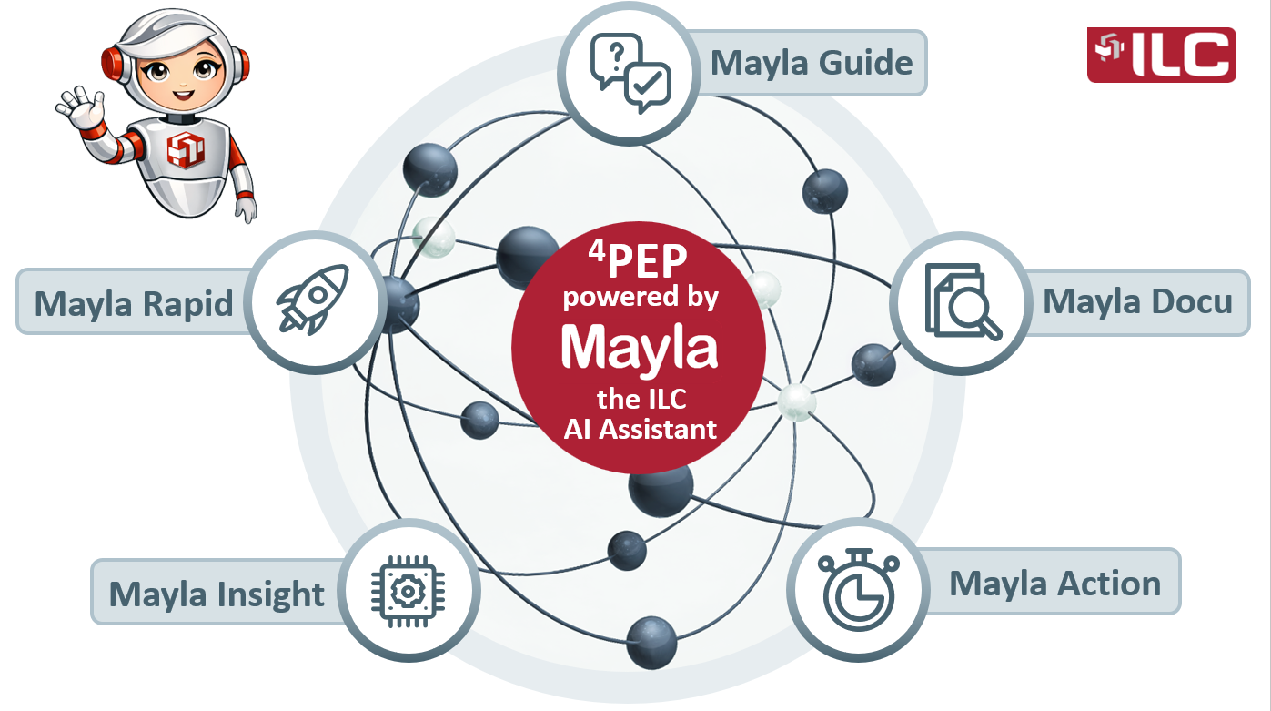 Mayla Modules