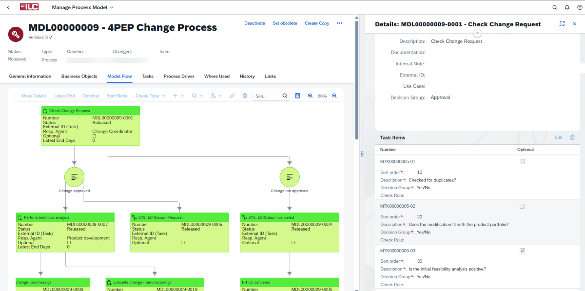 value journey ecm process model